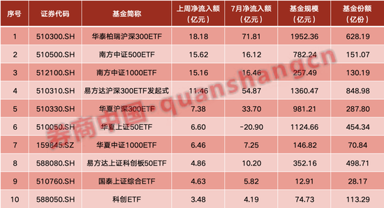 5天，超百亿资金涌入！场外资金大举抄底，多只ETF频频放量  第1张