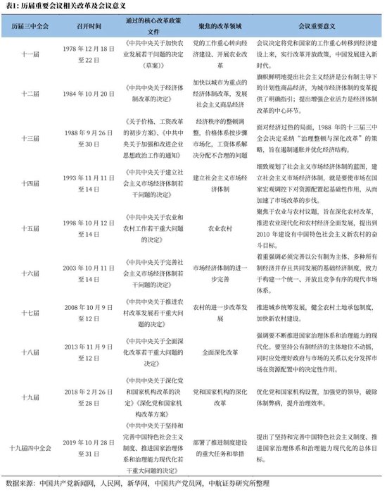 中航证券首席经济学家董忠云：历史上三中全会对A股的影响