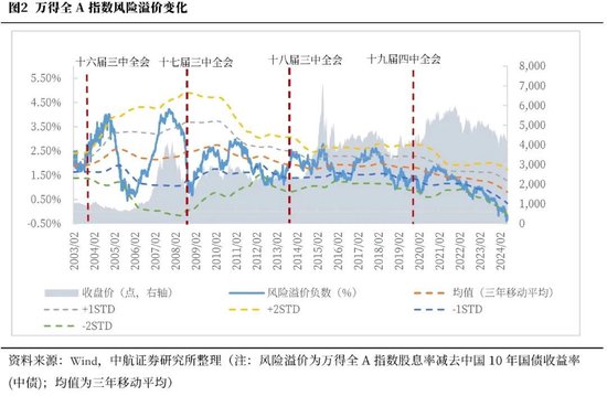 中航证券首席经济学家董忠云：历史上三中全会对A股的影响