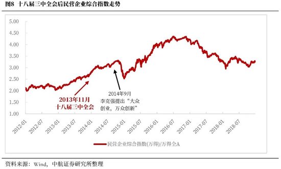 中航证券首席经济学家董忠云：历史上三中全会对A股的影响  第11张