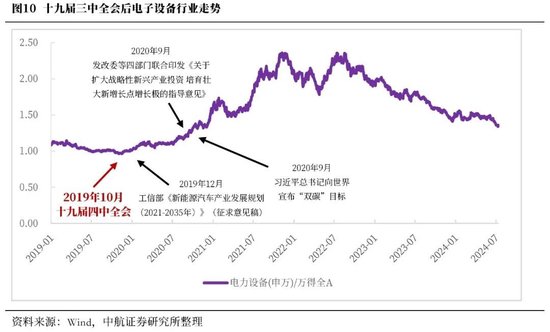 中航证券首席经济学家董忠云：历史上三中全会对A股的影响  第13张