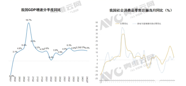 澳门星彩头奖空开 六合奖池过亿_2024年上半年白电市场：结构和价格双双下行