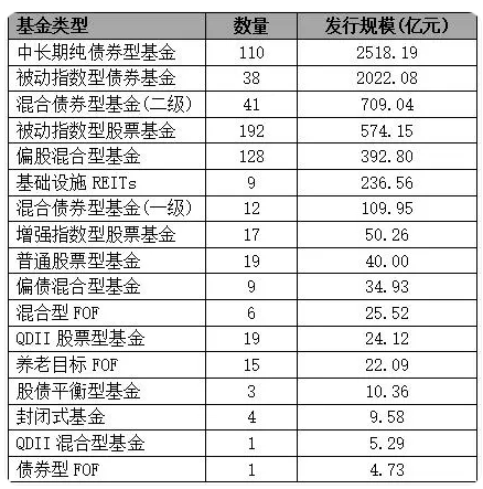 今晚六开彩开奖结果 开奖结果_大成基金非货规模排名行业第26位，上半年新发基金规模183亿元行业第六，鼓励一下总经理谭晓冈  第4张