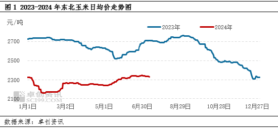 澳门免费资料大全集_东北玉米：多空交织，三季度价格或震荡偏强  第3张