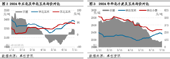 澳门免费资料大全集_东北玉米：多空交织，三季度价格或震荡偏强  第4张