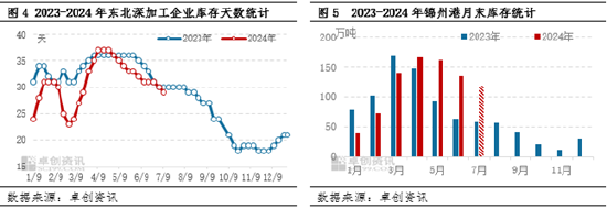 澳门免费资料大全集_东北玉米：多空交织，三季度价格或震荡偏强  第5张