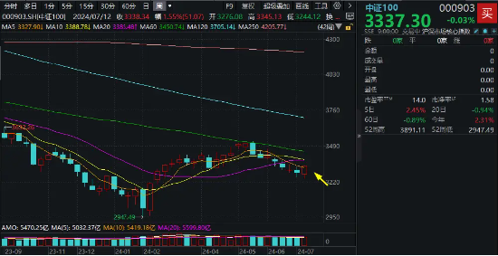 ETF互联互通大扩容！新增91只，核心宽基中证100ETF基金（562000）首次加入，外资配置核心资产再添新利器！