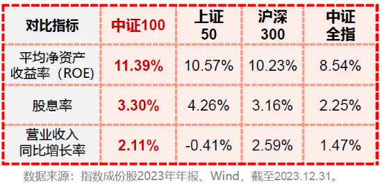 ETF互联互通大扩容！新增91只，核心宽基中证100ETF基金（562000）首次加入，外资配置核心资产再添新利器！