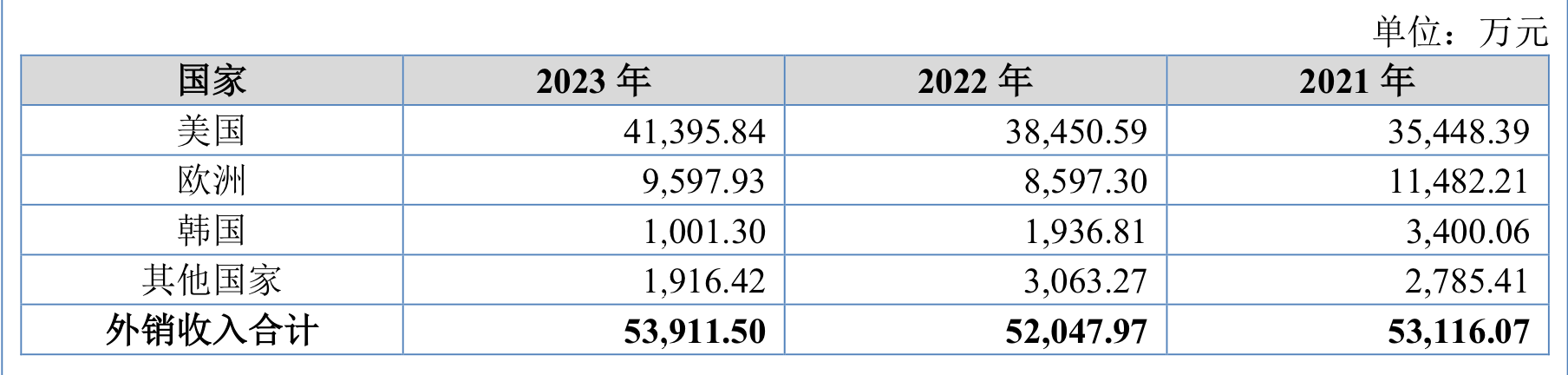 2024一码一肖100%准确_IPO雷达｜爱舍伦冲刺北交所：近三年境外收入占比超九成，曾被质疑过度扩产  第2张