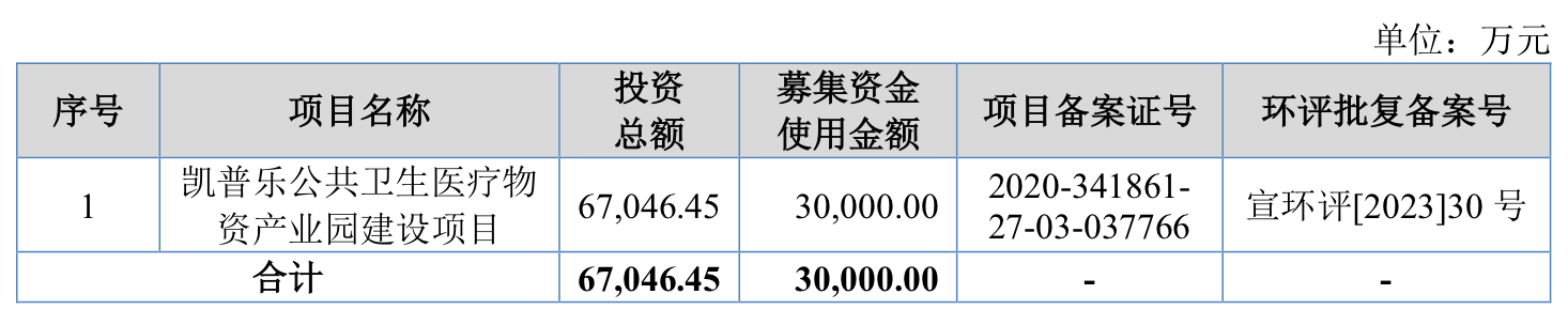 2024一码一肖100%准确_IPO雷达｜爱舍伦冲刺北交所：近三年境外收入占比超九成，曾被质疑过度扩产  第5张