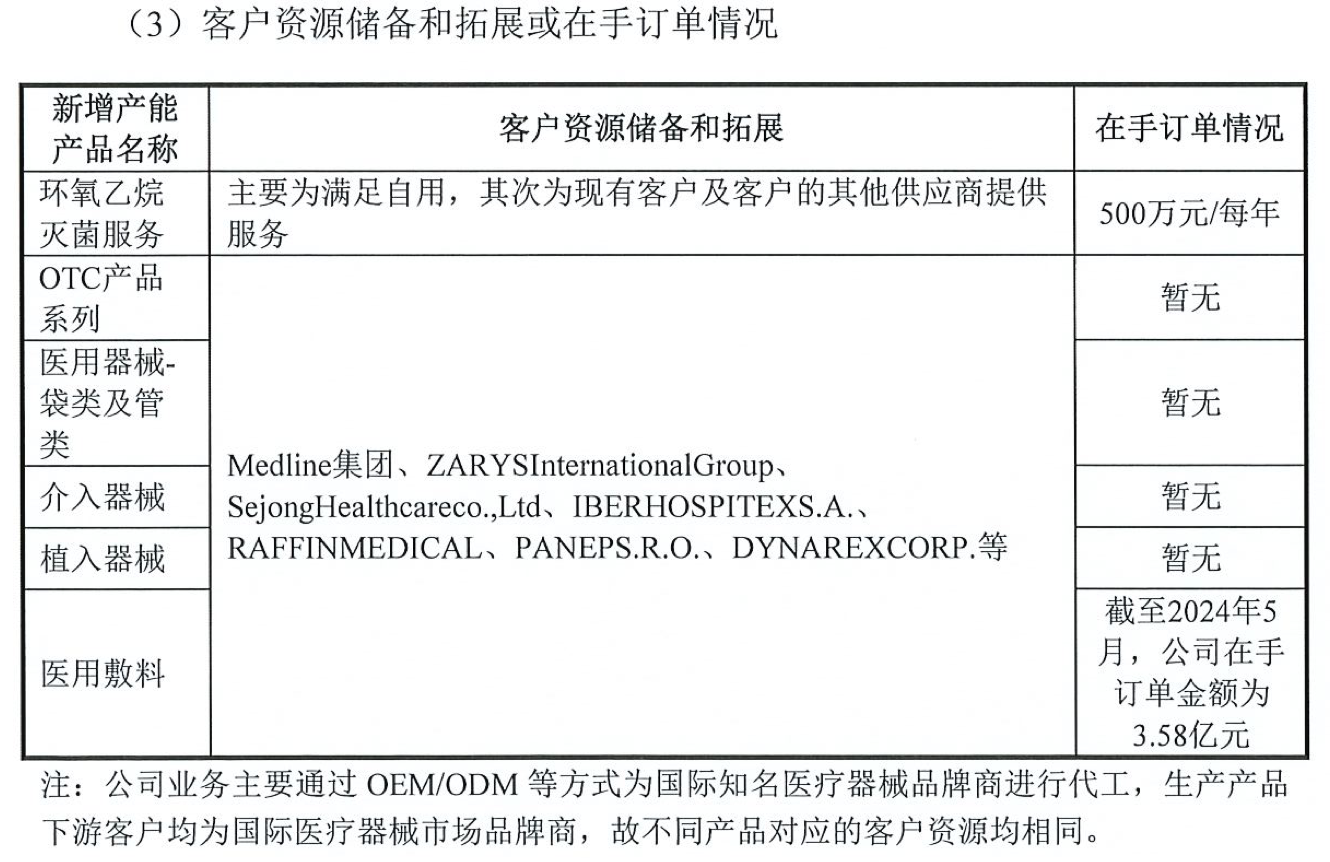 2024一码一肖100%准确_IPO雷达｜爱舍伦冲刺北交所：近三年境外收入占比超九成，曾被质疑过度扩产  第6张