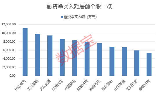 澳门六开彩开奖结果2020_爆发，四大行齐创历史新高！融资客加仓七大行业，一批半年报绩优股获大手笔买入  第2张