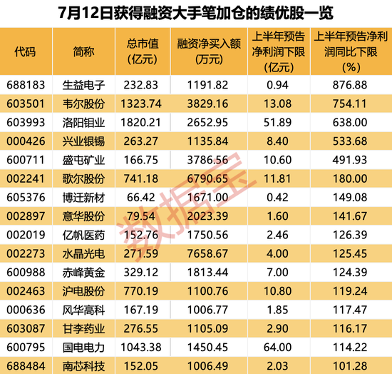 澳门六开彩开奖结果2020_爆发，四大行齐创历史新高！融资客加仓七大行业，一批半年报绩优股获大手笔买入  第3张