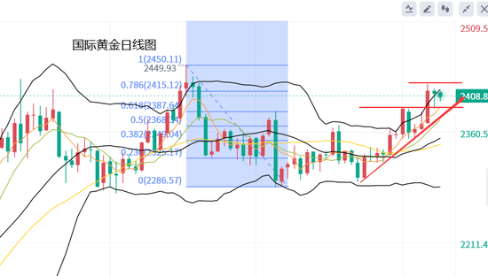 香港晚六开彩开奖结果_黄力晨:黄金涨势暂时遇阻 展开高位震荡整理  第2张