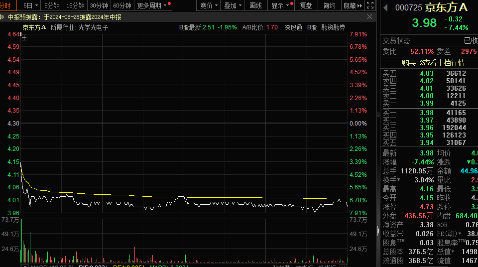 ldquo 精准发财,一码摘掉澳门帽 rdquo_两分钟大跌14%，第三高价股突然跳水，原因找到了！近2000亿元投资，电网巨头推动设备大规模更新，业绩高增长的概念股出炉  第2张