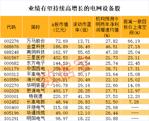 ldquo 精准发财,一码摘掉澳门帽 rdquo_两分钟大跌14%，第三高价股突然跳水，原因找到了！近2000亿元投资，电网巨头推动设备大规模更新，业绩高增长的概念股出炉  第3张