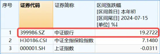 澳门6合资料库大全_银行股大象起舞，国有五大行再探新高，银行ETF（512800）放量涨逾1%，刷新近3年新高！