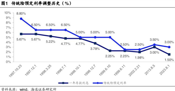 澳门彩库4949免费资料_超200款万能险发布6月份结算利率：仅16款产品结算利率达到3.5%，占比不到一成