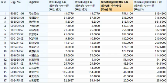 管家婆正版今晚开奖结果_博弈进行时，中证100ETF基金（562000）顽强收平！最新加入ETF通，超6225万元资金埋伏利好  第2张