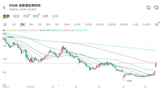 揭秘提升 ldquo 2024一码一肖100精准准确 rdquo 中奖率的秘密武器!_突然大涨！董事会：并无知悉原因  第2张