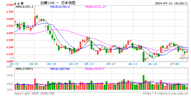 光大期货：7月16日软商品日报  第2张