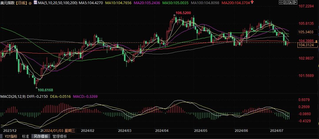 2024澳门正版资料大全_美联储将在9月开始降息，市场对此有信心！