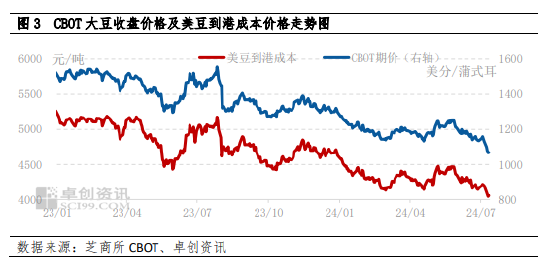 天下彩天空彩资料正版_南方大豆：供需博弈 行情上行动力减弱