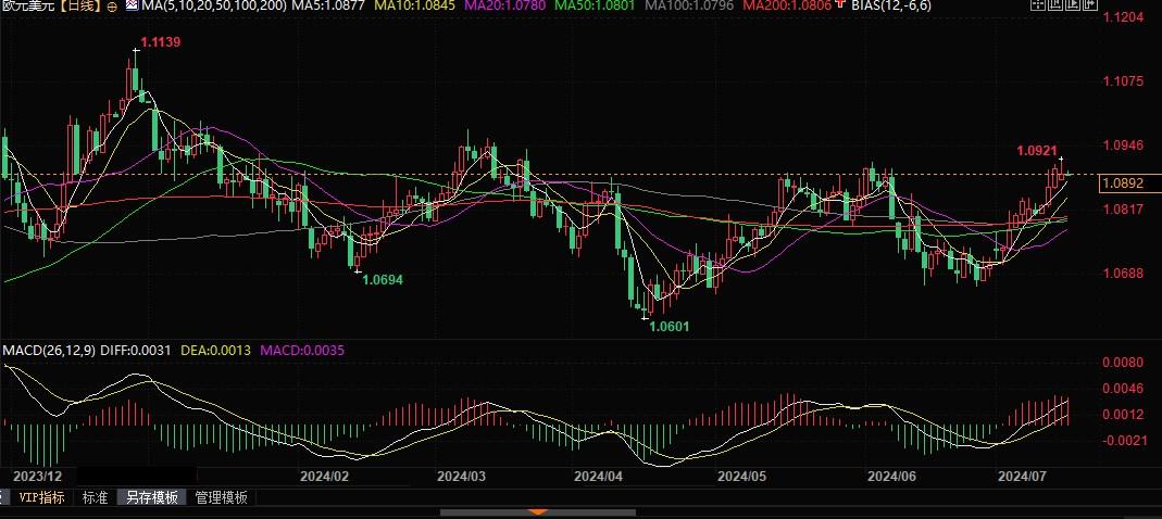 澳门2024天天开免费资料大全_欧洲央行决议来袭，投资者需关注的四大关键问题！  第5张