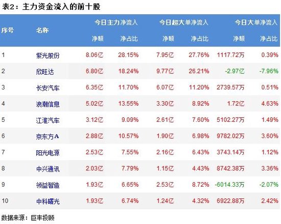 两市震荡反弹 电池板块获主力资金青睐！  第3张