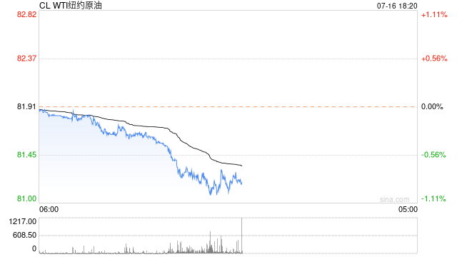 2024澳门资料大全正版资料免费1_光大期货0716观点：原油再度走弱，关注EIA库存数据表现  第2张