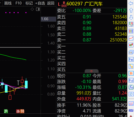 澳门六网站资料查询_广汇汽车，提前锁定面值退市  第1张