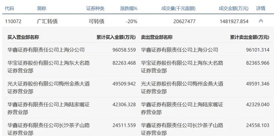 澳门六网站资料查询_广汇汽车，提前锁定面值退市  第3张