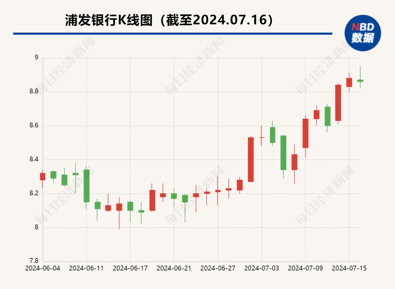 2024澳门资料大全免费_9万亿股份行迎人事变动，“70后”谢伟任浦发银行党委副书记