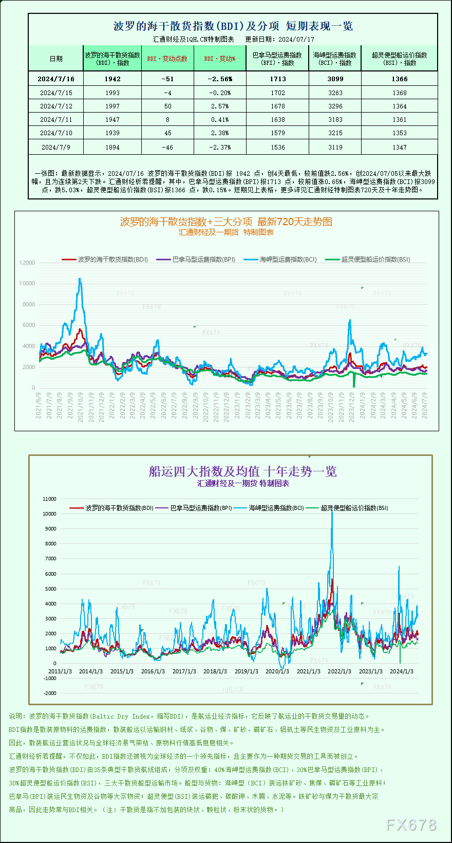 澳门六开奖结果资料查询最新2024_一张图：好望角型船价格下跌，拉低波罗的海指数