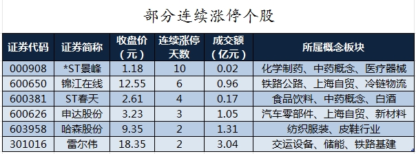 澳门鞋一肖一中一码五不中_数据复盘丨主力资金加仓计算机、电力设备等行业 龙虎榜机构抢筹紫光股份等  第8张