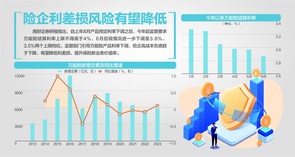 2024全年开奖记录查询澳门最新,2024最新一期开奖结果..._超200款万能险发布6月份结算利率：135款产品结算利率在3%及以上