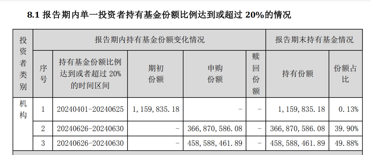 新沃通利纯债基金规模暴增400倍背后：6月最后3天，两机构突击拿下超8亿份