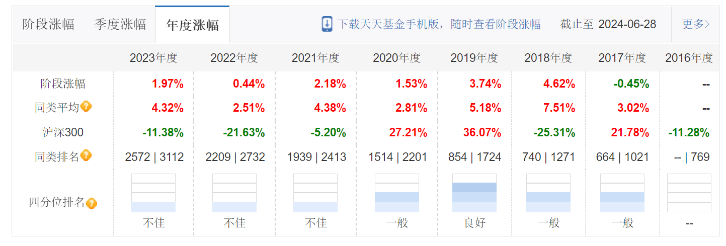 新沃通利纯债基金规模暴增400倍背后：6月最后3天，两机构突击拿下超8亿份