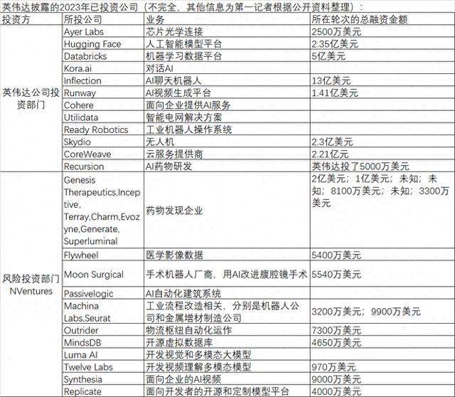 AI投资火热，今年谁在“抢购”全球AI公司？  第1张