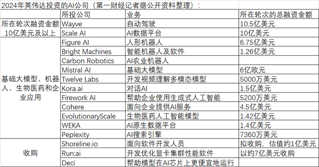 AI投资火热，今年谁在“抢购”全球AI公司？  第2张