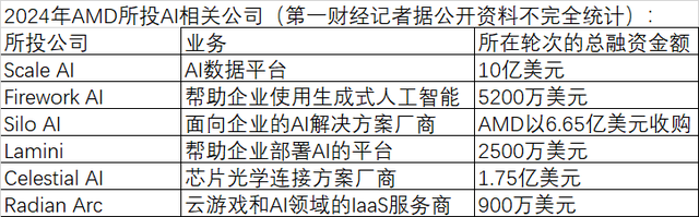 AI投资火热，今年谁在“抢购”全球AI公司？  第3张