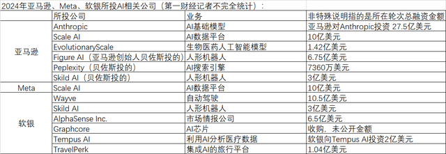 AI投资火热，今年谁在“抢购”全球AI公司？  第5张