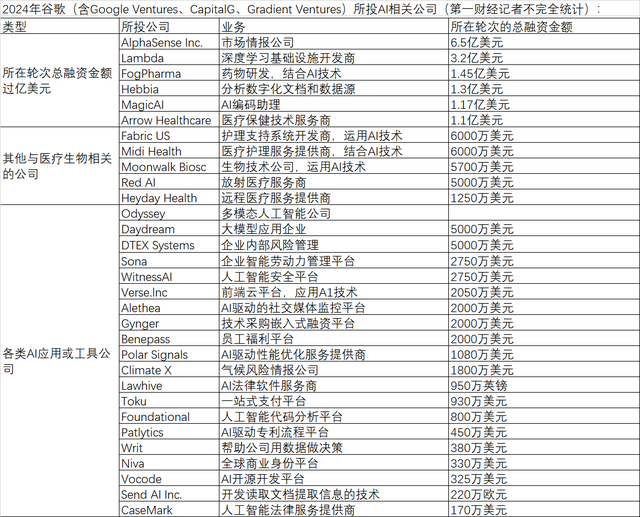 AI投资火热，今年谁在“抢购”全球AI公司？  第6张