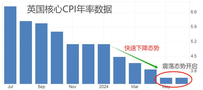 ATFX汇市：英国6月CPI数据持平前值，英镑短线波动12基点