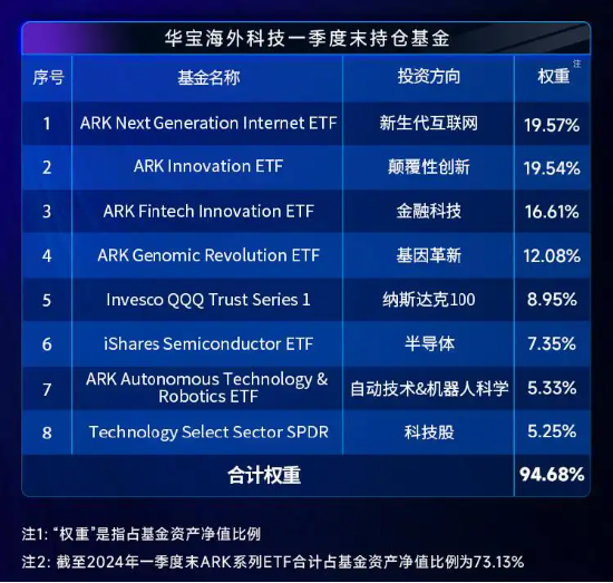 “木头姐”旗下基金月内累涨近17%！海外科技LOF（501312）场内再涨逾6%，迭创新高，成交突破2亿元  第3张