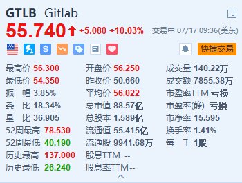 六开奖香港开结果记录历史_GitLab涨超10% 公司据悉正与投行合作探讨出售