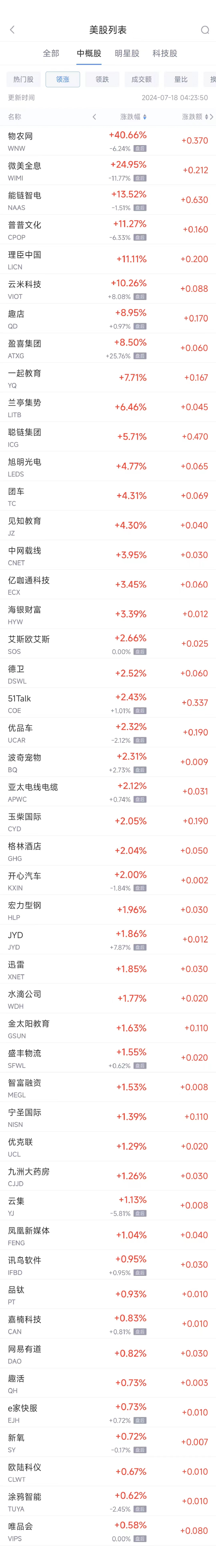 周三热门中概股普遍下跌 台积电跌7.9%，蔚来跌6.1%