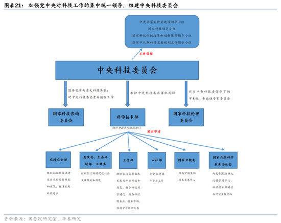 地方密集成立这一新机构，什么信号？