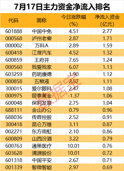 王中王心水高手论坛资料手机版_免税龙头获资金抢筹，资金撤离电子板块