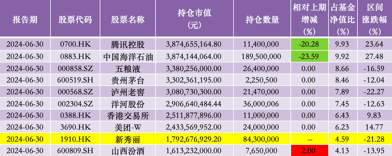 626969澳门彩正版资料_张坤再度大举加仓新秀丽、普拉达：悲观预期终将被证伪，停滞没有理由  第2张